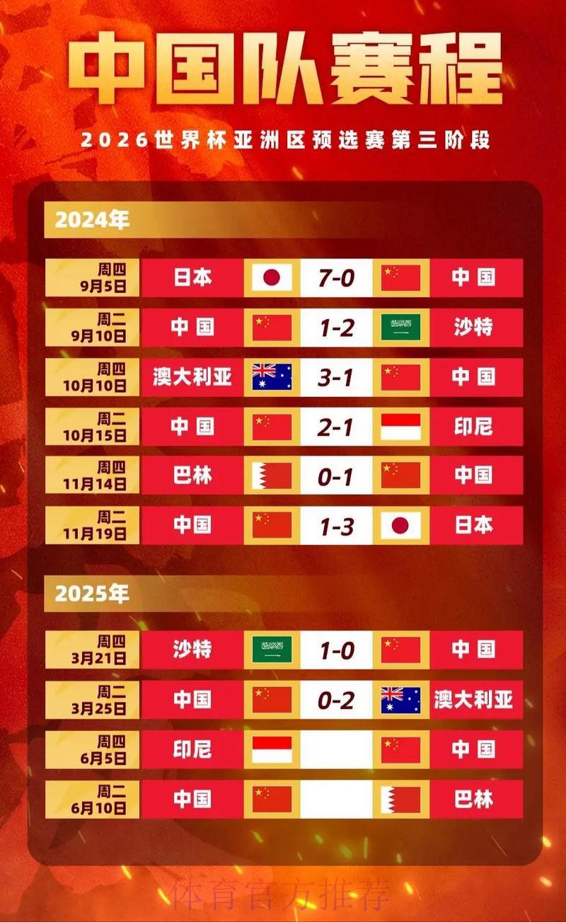 世界杯预选赛深度解析:专家预测与赔率全面解读 世界杯预选赛深度解析:专家预测与赔率全面解读