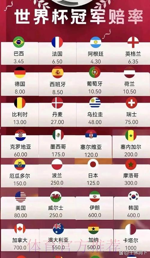 2026世界杯最新赔率实时走势深度解析
