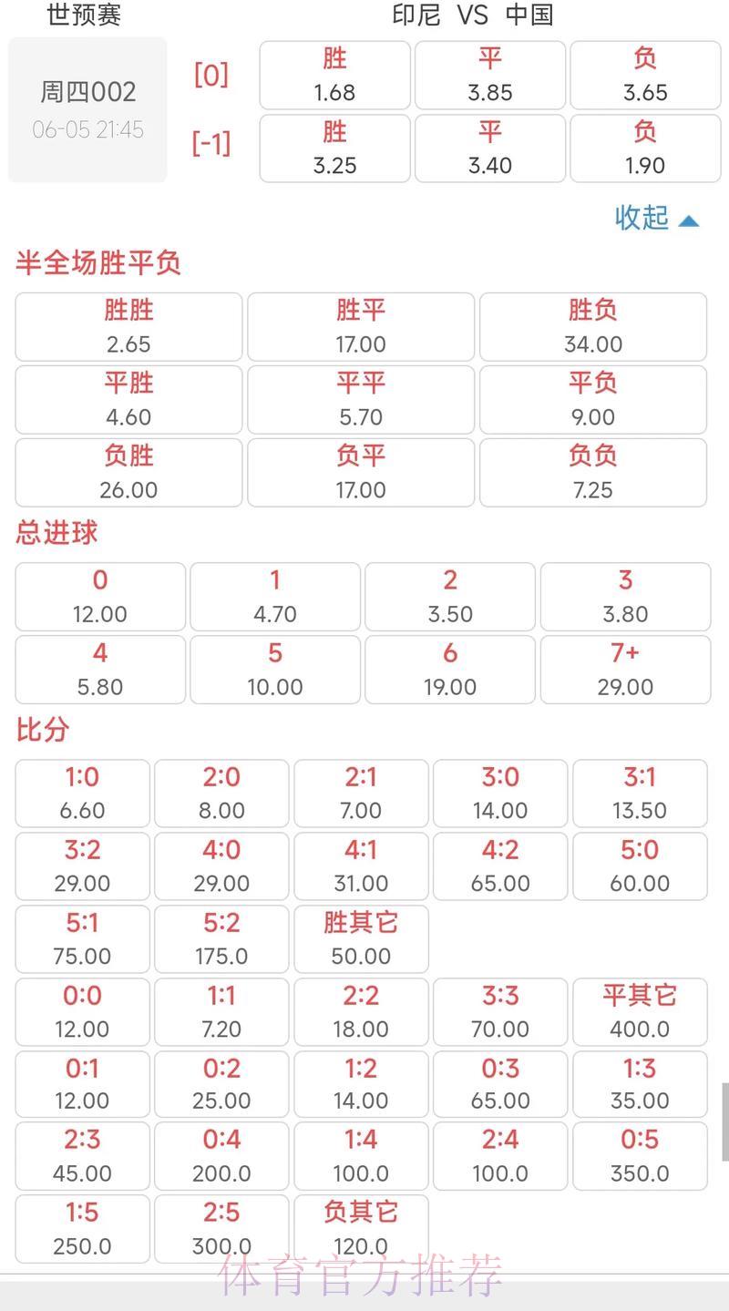 2026世界杯最新赔率实时走势深度解析