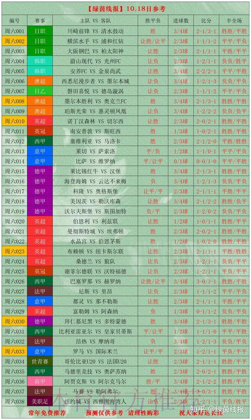 世界杯竞彩：进球总数大小球玩法全面解析