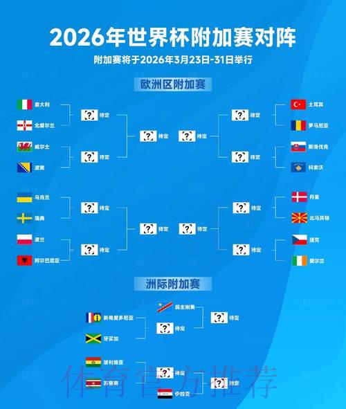 2026年世界杯东道主国家备战最新动态 2026年世界杯东道主国家备战最新动态