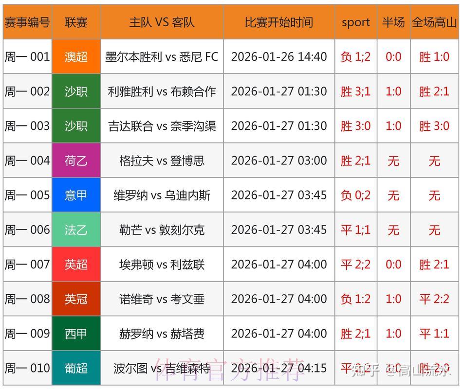 2026世界杯赛事预测指南：科学分析助你提升竞猜准确率