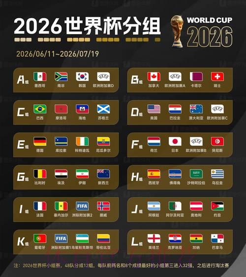 2026世界杯赛事预测指南：科学分析助你提升竞猜准确率