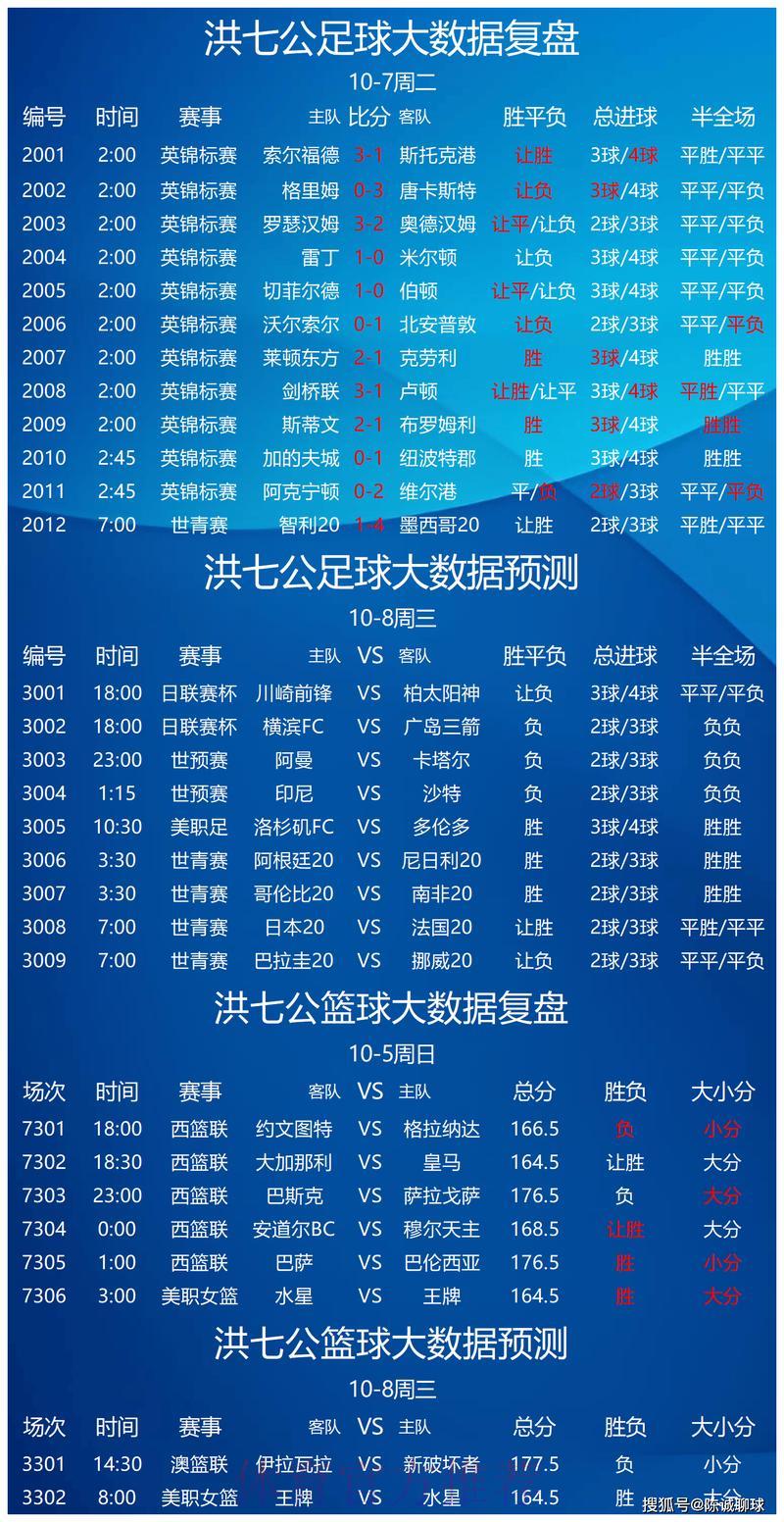 深度解析世界杯滚球投注的最新热门趋势