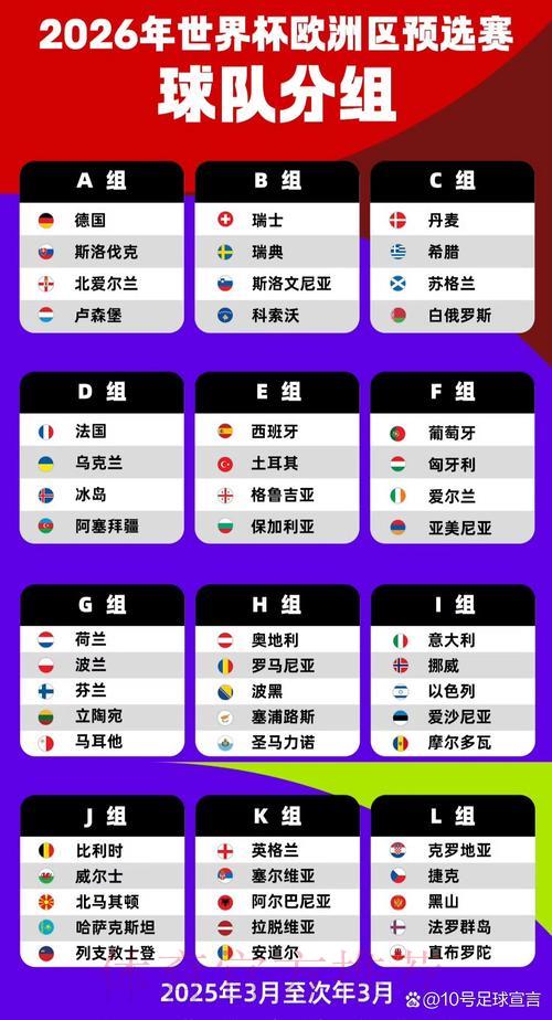 2026世界杯欧洲球队赛事比分与战绩全览 2026世界杯欧洲球队赛事比分与战绩全览